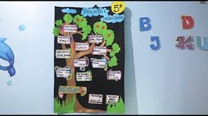 Maybe you would like to learn more about one of these? Gambar Mading Kelas Dengan Styrofoam Mino Gambar