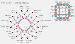 The Diagram Of These Relations Differs From Diagrams Of