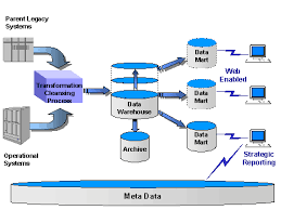 Independent Data Marts Part 1 Tdan Com
