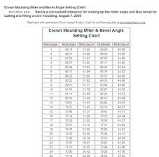 Crown Moulding Cutting Angles Bestgreentea Co