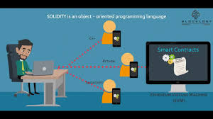 Blocklogy Provides Easy Ways To Learn Blokchain Technology To Know About Solidity And More Downlo Object Oriented Programming Blockchain Technology Education