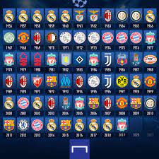 Team with most champions league titles. Goal On Twitter Pick Your 2020 Champions League Winners