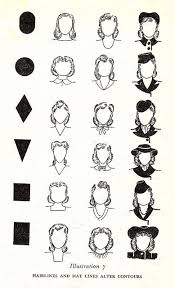 Yahoo Login Vintage Hairstyles Face Shapes Vintage Beauty