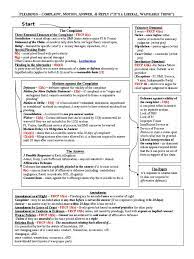 This Flowchart Will Help You Go Through The Pleading Phase In Civ Pro Studying Law Law School Survival Law School Life