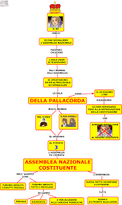 Rivoluzine francese manu, rivoluzione francese 1788 1799 causata diminuzione produzione grano, rivoluzione francese 1788 1799 causata aumento delle disugualianze tranobiltà e terzo stato, rivoluzione francese 1788 1799 di conseguenza istituzione della repubblica, rivoluzione francese 1788 1799 di conseguenza vengono. La Rivoluzione Francese 2Âª Media Aiutodislessia Net Rivoluzione Francese Rivoluzione Lezioni Di Francese