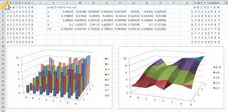 Microsoft Excel Higher Dimensional Trendline Super User