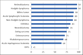 Headaches that get worse over time are a common symptom of brain tumors. What Is The Prognosis For A Child Diagnosed With Dipg Michael Mosier Defeat Dipg Foundation