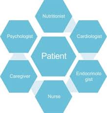 Patient Centered Care Sciencedirect