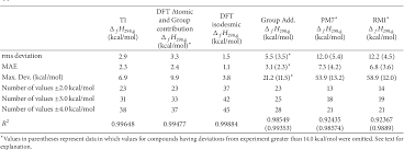 Pdf Calculating Heat Of Formation Values Of Energetic