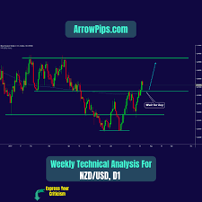 Weekly Forecast Technical Analysis For Nzdusd Chart