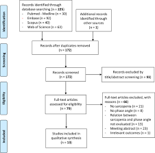 Sarcopenia is the loss of muscle mass due to the natural aging process. Bioelectrical Impedance Analysis Bia Derived Phase Angle In Sarcopenia A Systematic Review Clinical Nutrition
