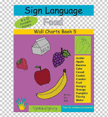 American Sign Language Lesson Plan Teacher Png Clipart American Sign Language Area Baby Sign Language Education
