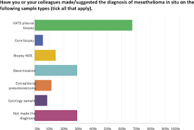 We did not find results for: The Concept Of Mesothelioma In Situ With Consideration Of Its Potential Impact On Cytology Diagnosis Sciencedirect
