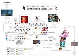 Here's everything you need to know to make your decision there are 18 available jobs as of the final fantasy xiv: A Mch Flowchart By A Person Who Doesn T Know Mch Ffxiv