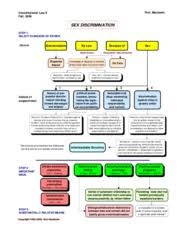 Shortconstitutional Law Ii Outline Constitutional Law Ii