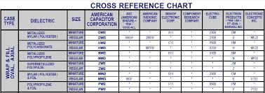 Automotive Relay Cross Reference Chart Best Picture Of
