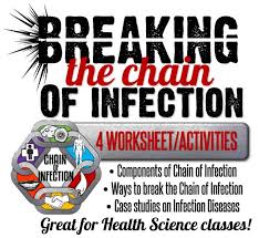 Photocopies of the worksheet for each student. Break The Chain Of Infection 4 Activity Worksheets Distance Learning Options Chain Of Infection Health Science Science Lessons