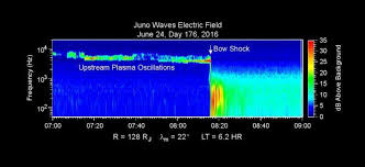 nasas juno spacecraft enters jupiters magnetic field