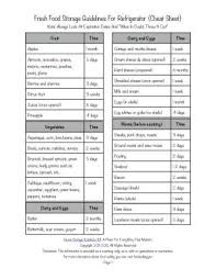 Even the usda says food is still safe to eat after the date has passed as long in this article, we'll examine the various expiration date terms, what they mean, which foods to throw out after they expire, and which ones to keep. Refrigerated Food Storage Guidelines How Long Food Stays Goods To Eat Food Storage Refrigerated Foods Food