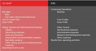 Gaap Regulatory And Ifrs How Secondary Ledgers Solve