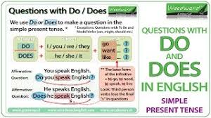 It is used to describe habits, unchanging situations, general truths, and. Simple Present Tense In English Grammar Rules And Notes