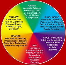 the truth about color therapy