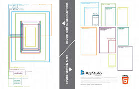 Tablet Dimension Infographic Design Inspiration Screen