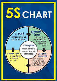 Has been added to your cart. Hindi English Poster Set Of 5 Pieces Size 1 5 Ft X 2 Ft Digital Vinyl Printed Set Of 5 Efforts Consulting