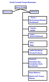 Inilah kunci jawaban tema 6 untuk kelas 3 sd/mi subtema 4 pembelajaran 1 halaman 153, 154, 159, dan 160 buku tematik mengenai penghematan energi. Lengkap Kunci Jawaban Kelas 6 Tema 9 Subtema 3 Pembelajaran 2 Simple News Kunci Jawaban Lengkap Terbaru