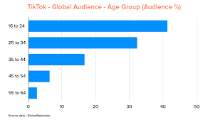 12 Truly Fascinating Tiktok Statistics 2020