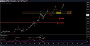 How to convert btc to eth? Bitcoin Ethereum Jetzt Knallt Der Kurs Aktiencheck De