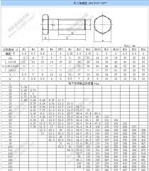 uni5737 hexagon cap screw partially threaded shank iso