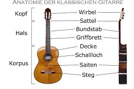 Spanische adressen unterscheiden sich nicht so sehr von deutschen adressen, wenn sie die genannten hinweise beachten. Die Spanische Konzertgitarre Guitar From Spain
