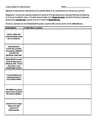 Understanding The Intolerable Acts Acting American Colonies Understanding