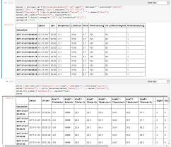 Not only in statistics but also in the field of science, commerce, business it is used to find or predict the future value which falls between two existing data points. Python Pandas Daten Interpolieren Mikrocontroller Net
