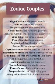 Zodiac Couples Pisces Horoscope Today Zodiac Sign Traits Zodiac Signs Couples