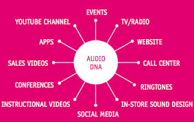 How Audio Enhances Your Brand Content Find Your Signature Sound
