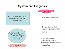 Image result for Medical Cognitive Error