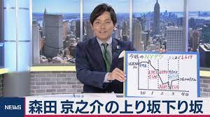 森田京之介の上り坂下り坂 森田 株式 来週