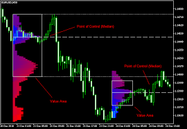 Metatrader 4 Color Scheme