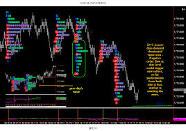 Nifty Emini Chart Explains More Than Words Market Profile