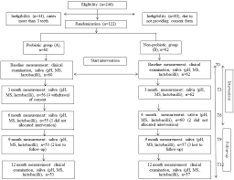 dentistry journal free full text effect of long term