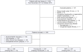 If you receive social security or veterans affairs benefits, we can tell you the 411 on the latest stimulus check. Non Invasive Assessment Of Liver Fibrosis With Impulse Elastography Comparison Of Supersonic Shear Imaging With Arfi And Fibroscan Journal Of Hepatology