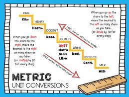The different unit of measurement resulted in the introduction of the metric system. Metric Conversion Stairs Worksheets Teaching Resources Tpt