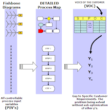 English german online dictionary tureng, translate words and terms with different pronunciation options. Fishbone Diagram Ishakawa Diagram Cause And Effect Diagram