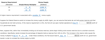 Calculate money multiplier for the economy. Solved Reserve Requirement Money Supply Percent Simple Money Multiplier Dollars 20 5 2 000 10 10 4 000 A Higher Reserve Requirement Is Associat Course Hero
