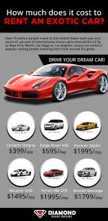 Best price guaranteed reserve a car and we'll meet you at the airport. What Is The Cost To Rent An Exotic Car At Luxury Car Rental Usa