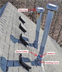 How To Fix A Leaky Gas Flue Roof Vent Part 1 Roof Vents Roof Cap Furnace Vent