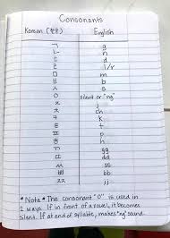 نصائح ستساعدك لتعلم اللغة الكورية وأي لغة أخرى K Pop كيبوب Amino