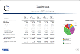 See how netsuite and avidxchange can work together. Netsuite Erp Review 2021 Pricing Features Shortcomings